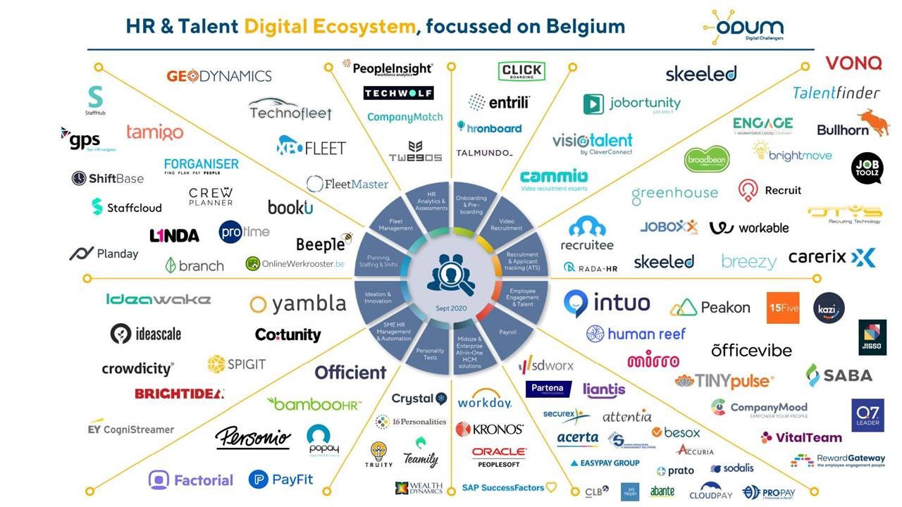 HR digital ecosystem