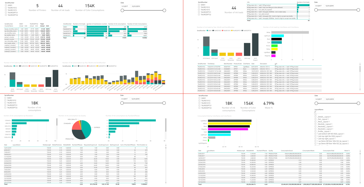 BI dashboard
