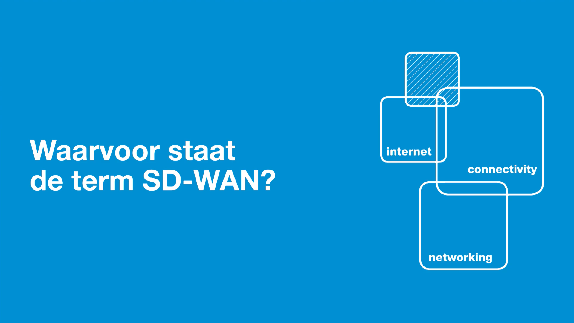 Wat is SD-WAN