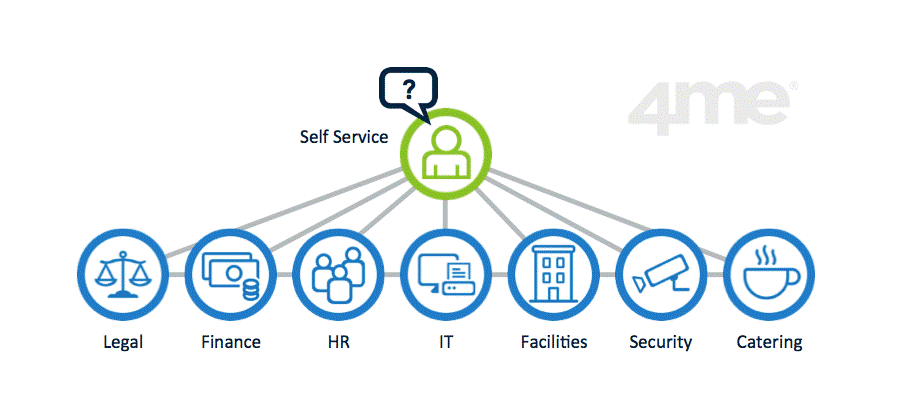4me_enterprise_service_management