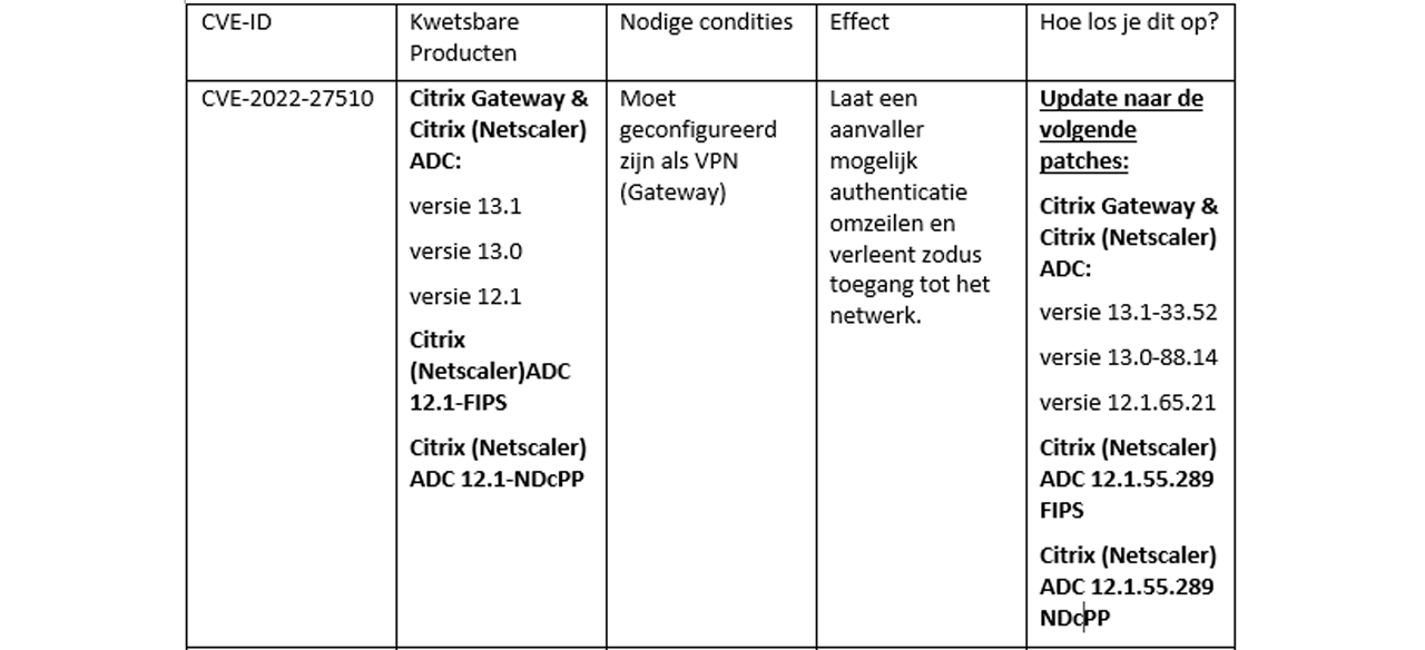 citrix_kwetsbaarheid