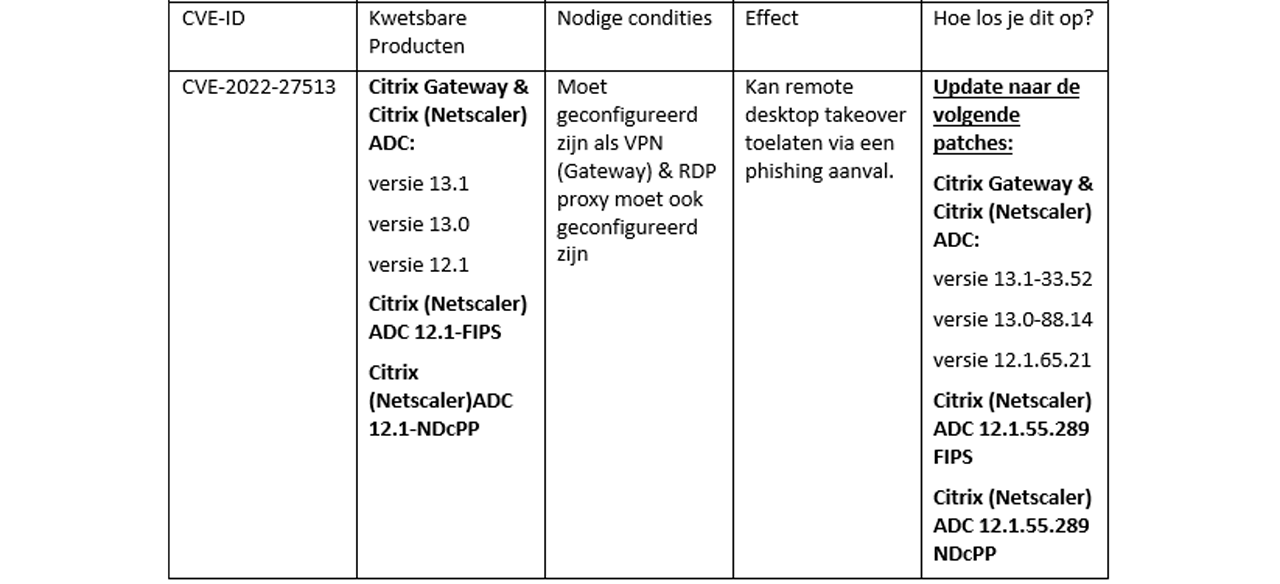 citrix_kwetsbaarheid