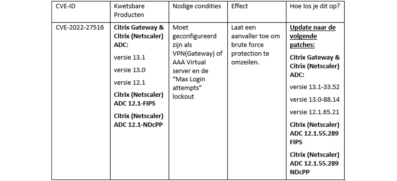 citrix_kwetsbaarheid