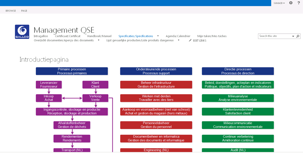 sharepoint galloo