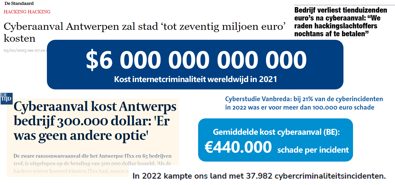 Hoeveel kan een cyberaanval jouw bedrijf kosten? 