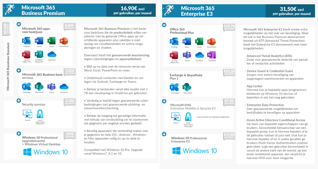 Microsoft 365 Business Premium vs E3