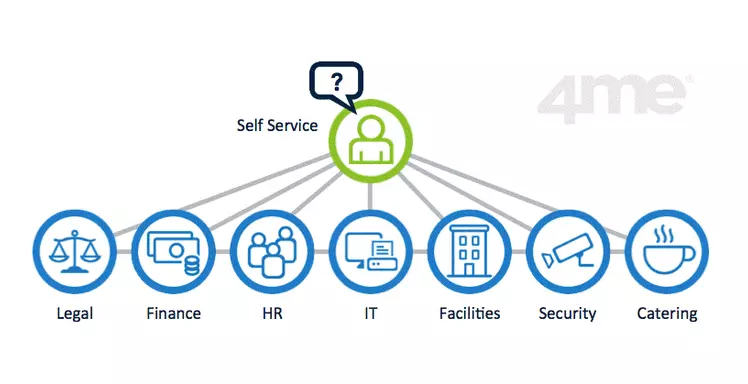 4me_enterprise_service_management