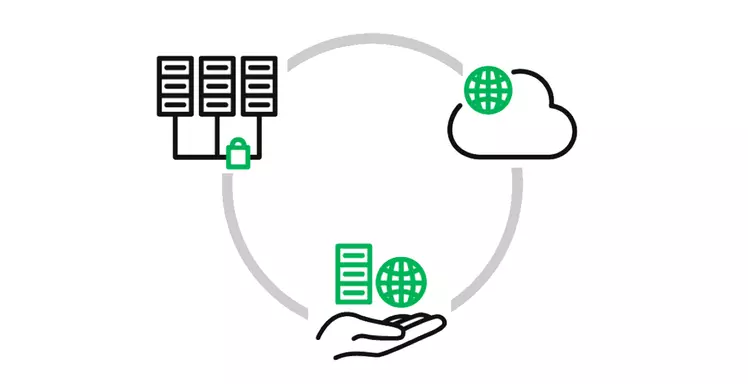 Hybrid IT illustratie: het beste van drie werelden, public cloud, managed cloud en private cloud