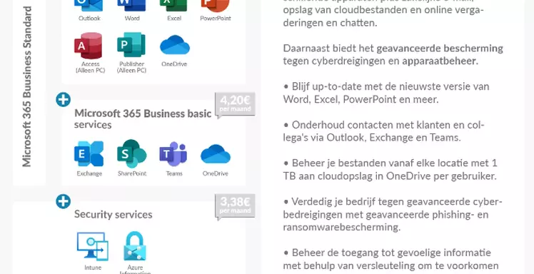 M365 Business premium overzicht